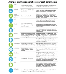 allergén táblázat